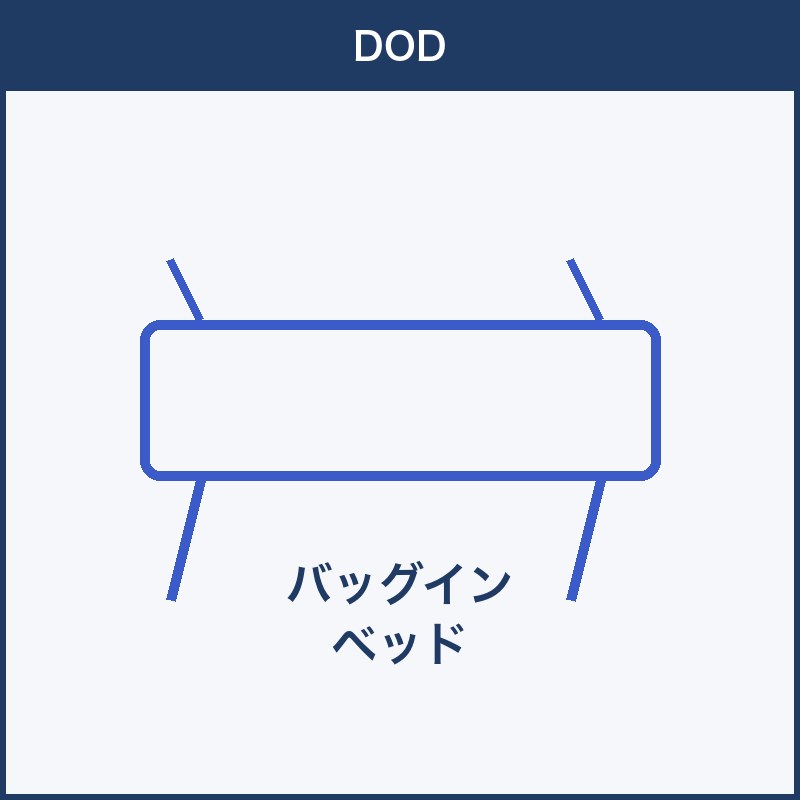 DOD バッグインベッド 本体画像